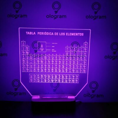 tabla-periodica-violeta Tabla Periódica